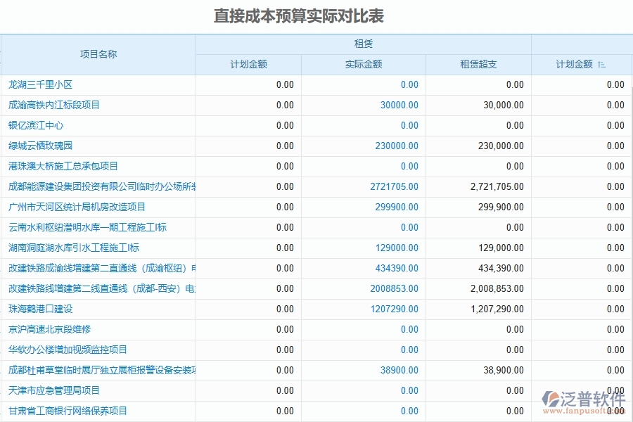 泛普軟件-設(shè)備安裝工程項(xiàng)目企業(yè)管理系統(tǒng)在預(yù)算調(diào)整單(月度)列表中的價值