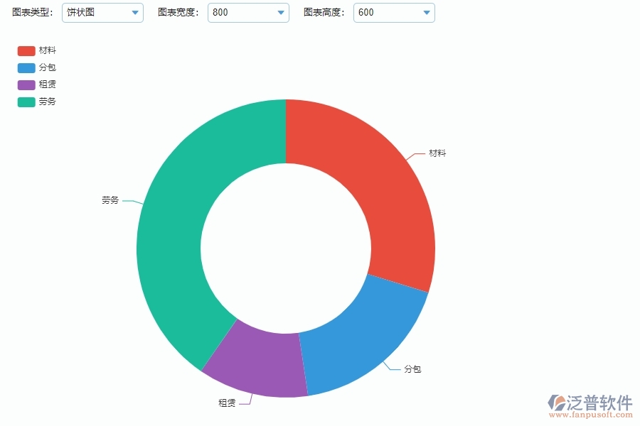 泛普設備安裝工程企業(yè)項目管理中直接成本預算圖表的亮點