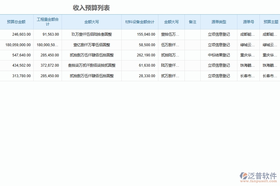 泛普軟件的市政工程企業(yè)管理系統(tǒng)如何有效提高預(yù)算管理