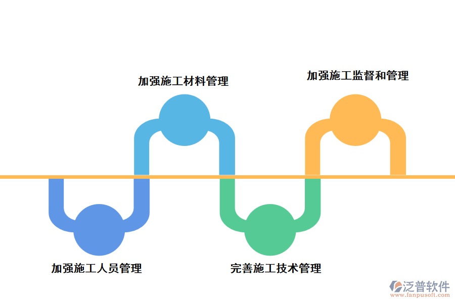 泛普土建工程管理軟件提出得優(yōu)化措施