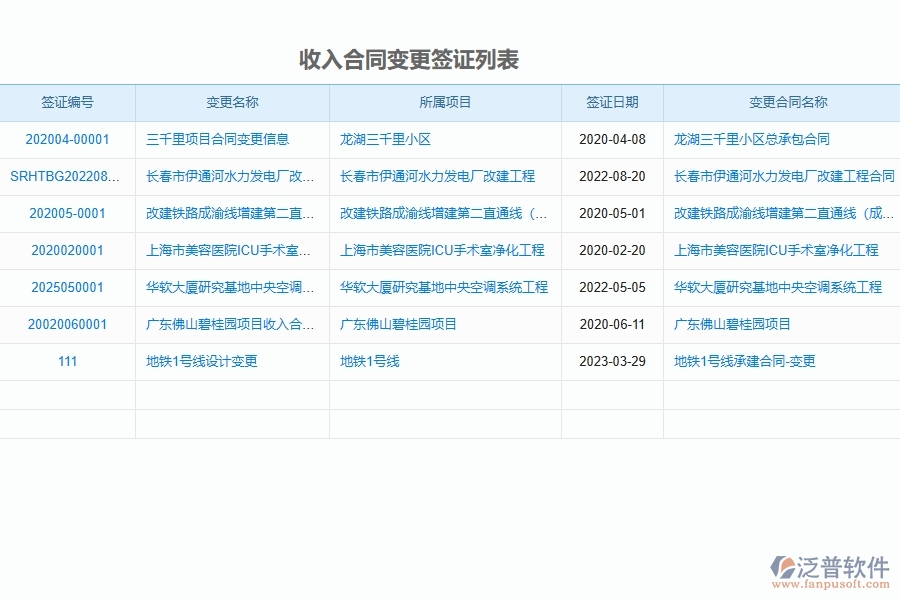 泛普軟件-市政工程管理系統(tǒng)在收入合同變更簽證明細(xì)查詢中的注意事項(xiàng)