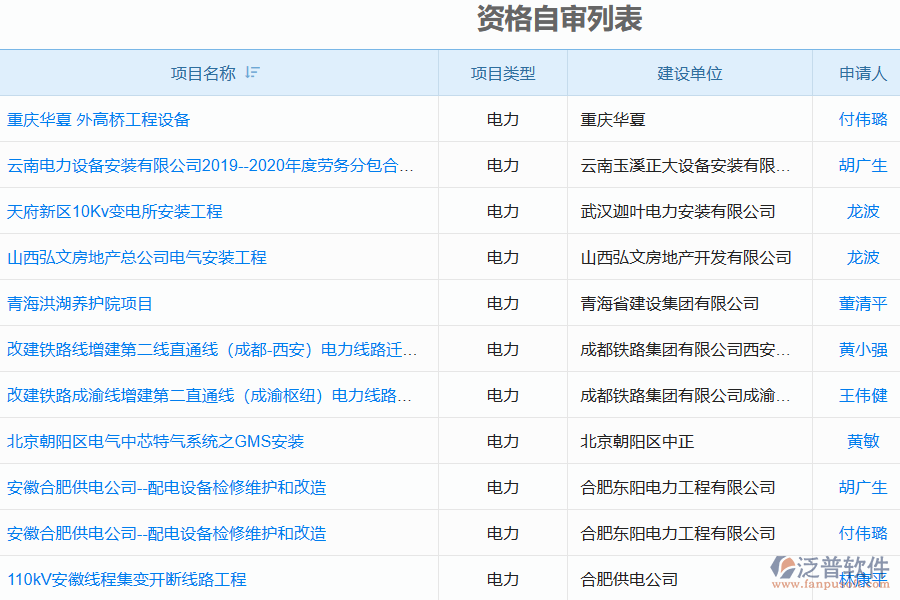 泛普電力行業(yè)管理系統(tǒng)資格自查的控制點(diǎn)及功能