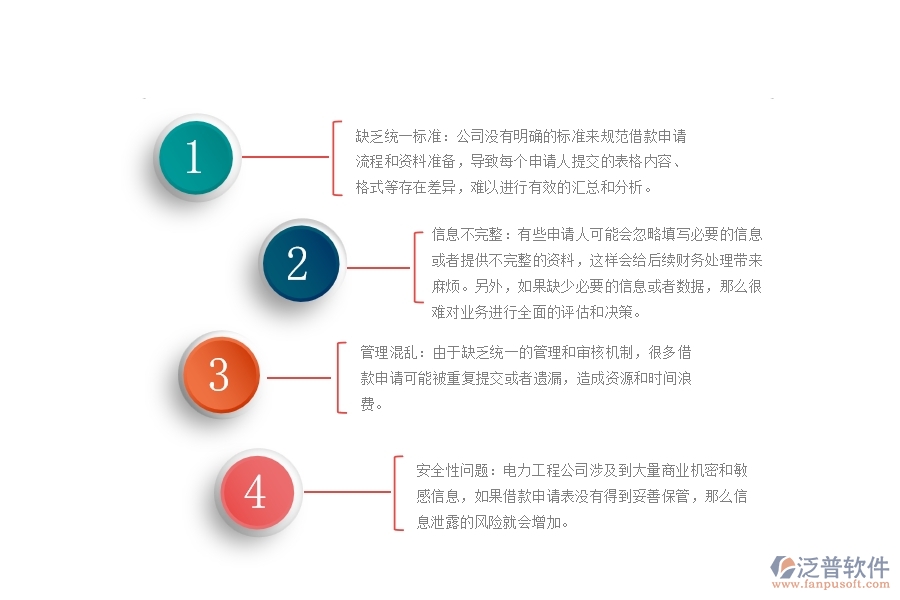 電力工程公司借款申請(qǐng)表匯總管理的不足