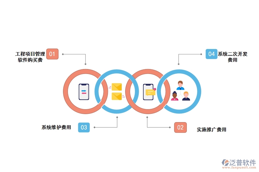 項目管理軟件費用包含什么