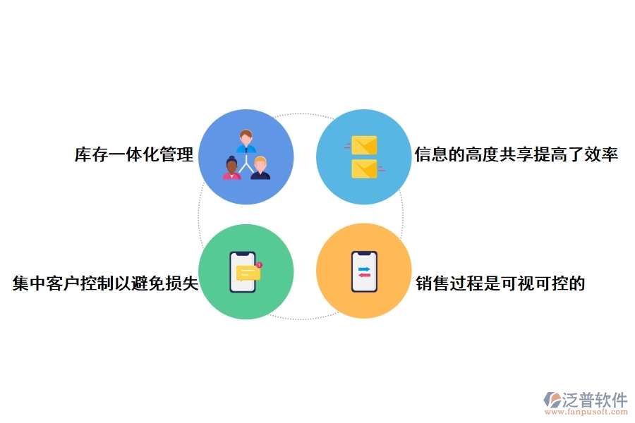 泛普工程機械網(wǎng)管理軟件有哪些功能