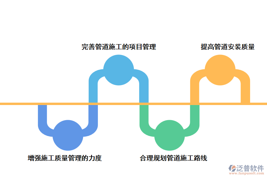 利用泛普管道管理軟件的應(yīng)用價(jià)值