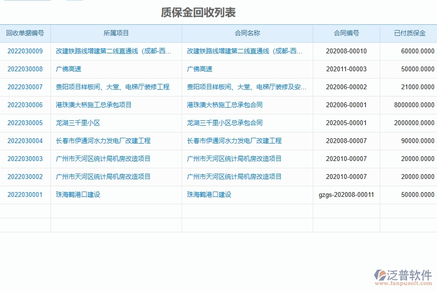 泛普軟件-市政工程項(xiàng)目企業(yè)管理系統(tǒng)在質(zhì)保金回收中的價值