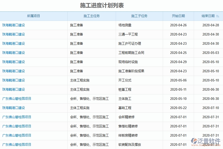 建筑工程施工過程中的進度控制與管理