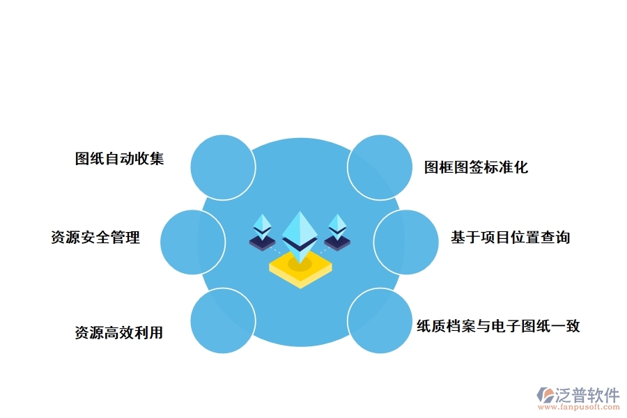 泛普軟件公路工程圖檔管理特點