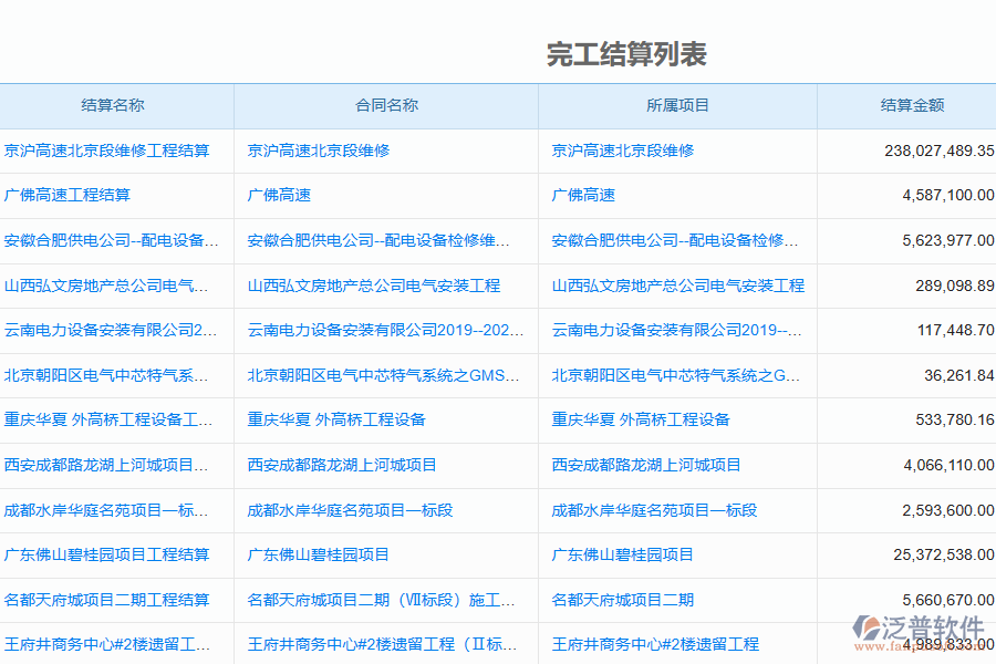 泛普軟件的電力工程企業(yè)管理系統竣工結算明細查詢的控制點和功能