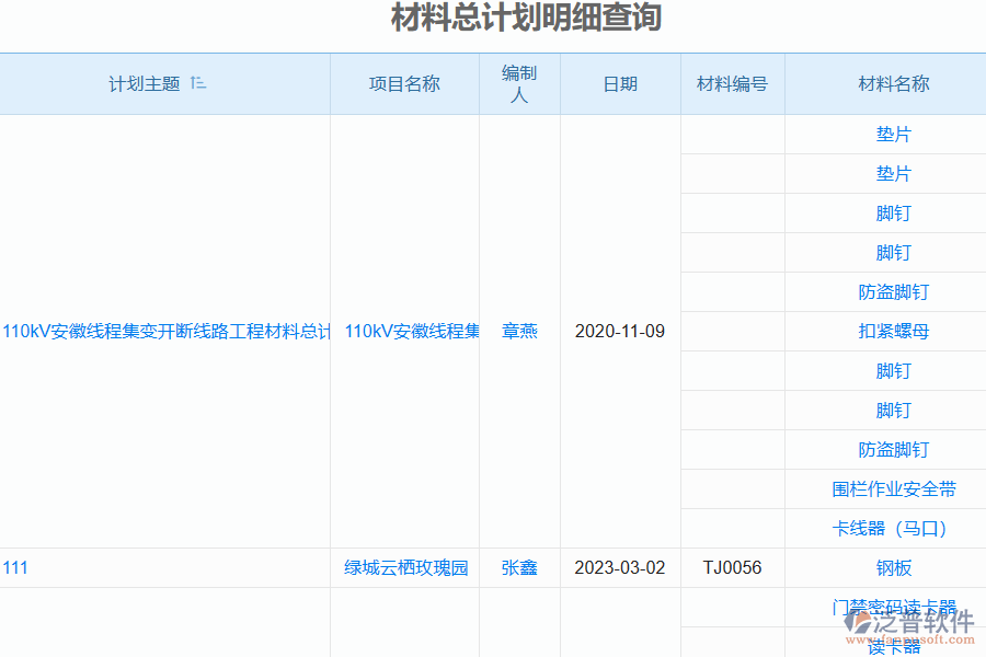 管道施工材料的合理計劃