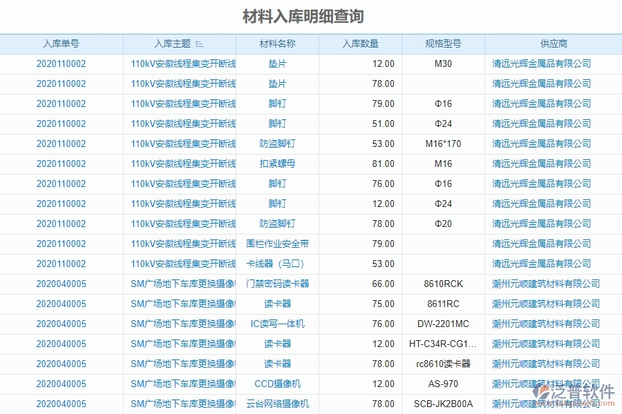 泛普電力工程企業(yè)項目管理中材料入庫明細查詢的價值