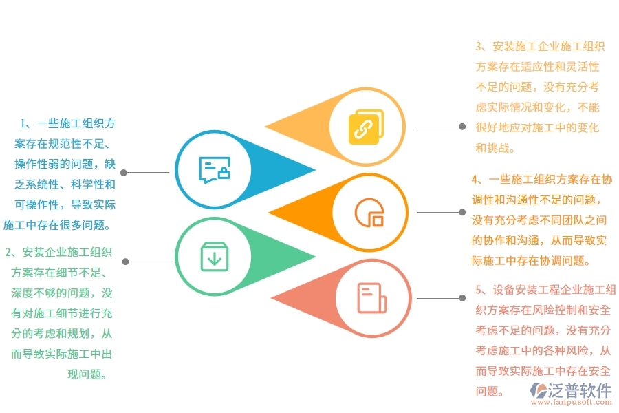 在安裝企業(yè)管理中施工組織方案方面存在的問題