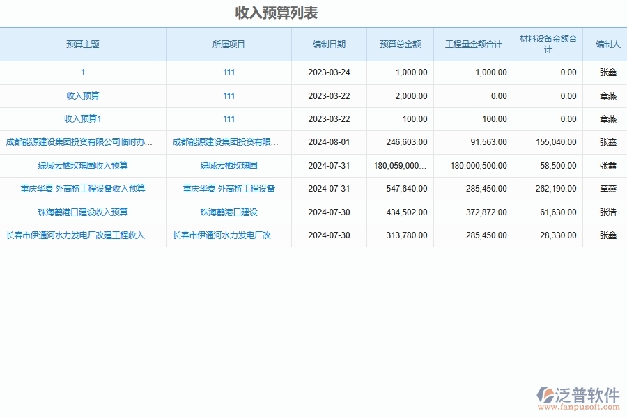 電力工程月度預算調(diào)整審批匯總軟件的管控點