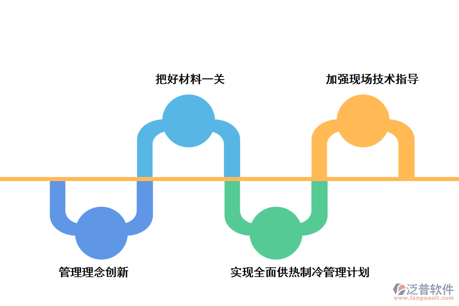 供熱供冷項目管理的控制措施