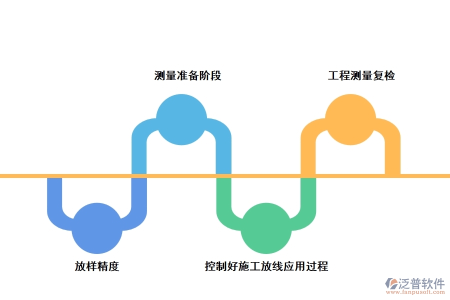 水利渠道工程建設(shè)綜述