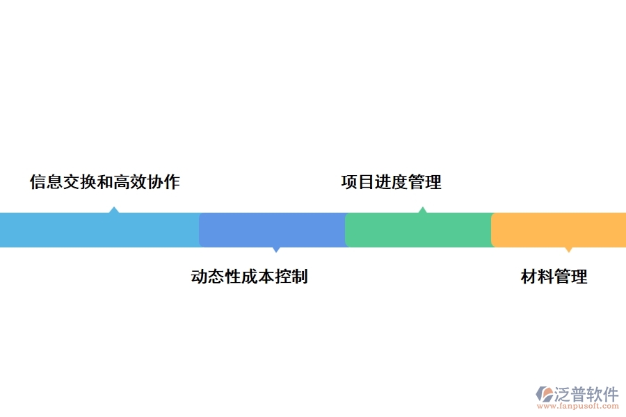 好用的工程建設(shè)管理軟件的具體作用