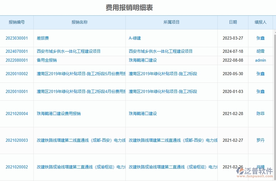 泛普軟件-市政工程項(xiàng)目管理系統(tǒng)在費(fèi)用報(bào)銷查詢中的作用