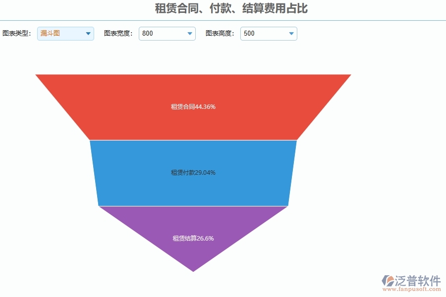 　三、泛普軟件-弱電工程企業(yè)管理系統(tǒng)中租賃合同、付款、結(jié)算費用占比的核心優(yōu)勢