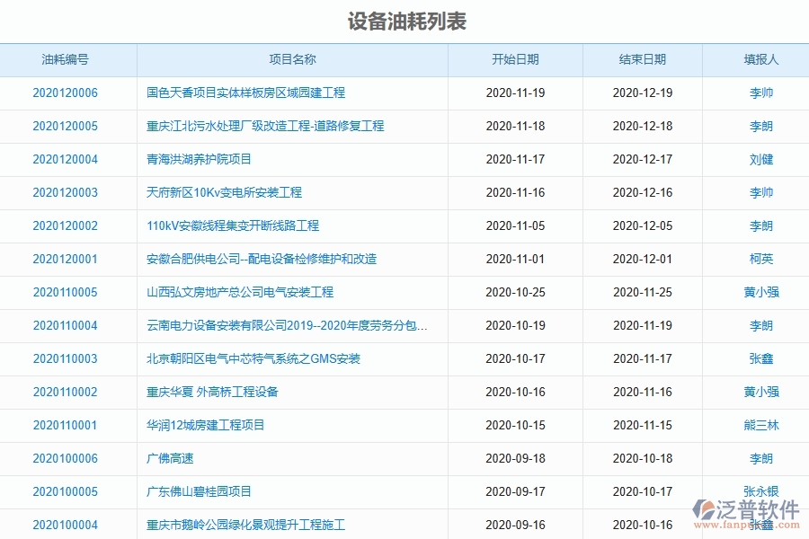 泛普軟件-機(jī)電工程管理系統(tǒng)中設(shè)備油耗列表填寫的的注意事項