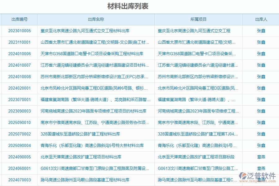 泛普軟件-路橋工程管理系統(tǒng)在材料進(jìn)出庫匯總表中的應(yīng)用場(chǎng)景