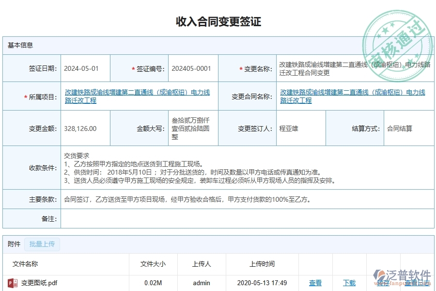 泛普軟件-公路工程企業(yè)管理系統(tǒng)的管控點(diǎn)作用