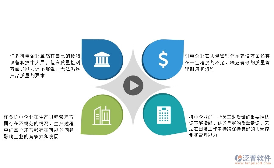 一、國(guó)內(nèi)80%的機(jī)電企業(yè)在質(zhì)量巡檢查詢中普遍存在的問(wèn)題