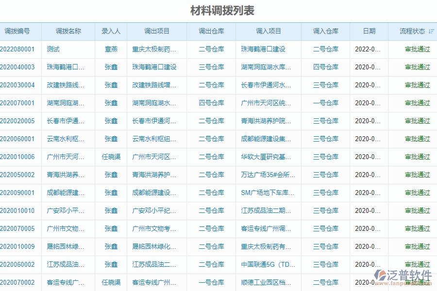 二、泛普軟件-幕墻工程系統(tǒng)中材料調(diào)撥管理為企業(yè)提供的應用價值