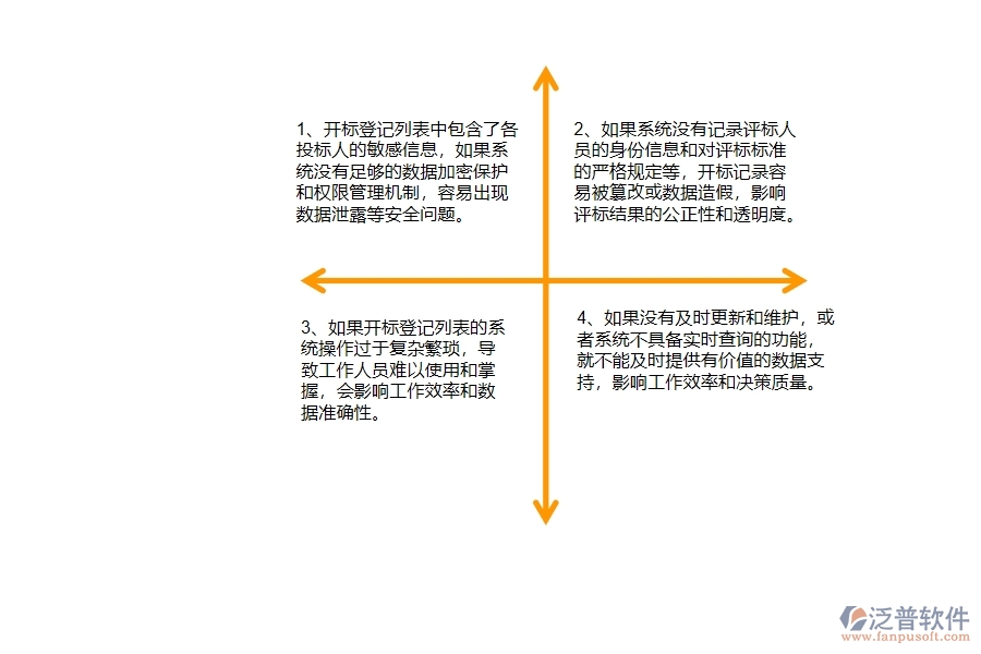 在路橋工程企業(yè)管理開標(biāo)登記列表方面存在的問題