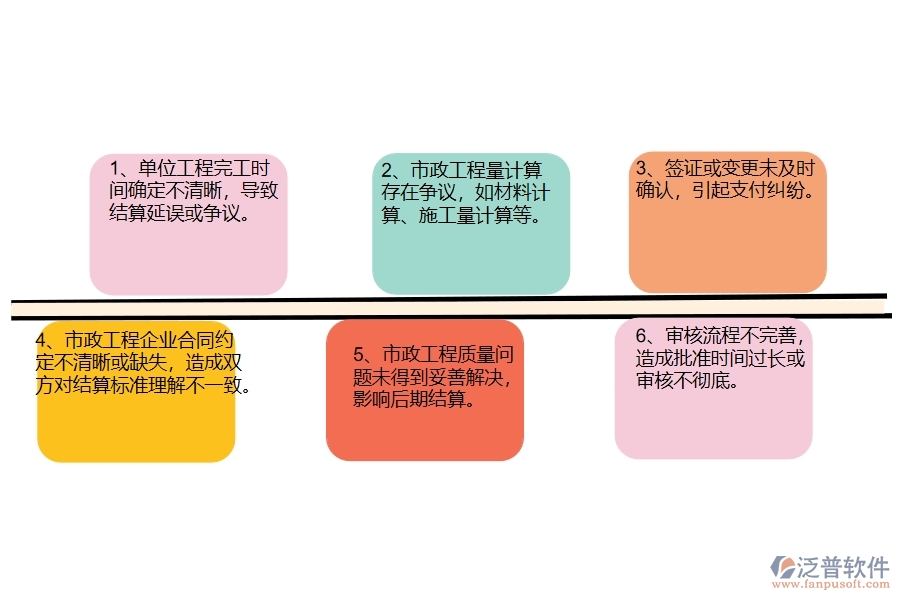 在市政工程企業(yè)管理中完工結(jié)算方面存在的問題