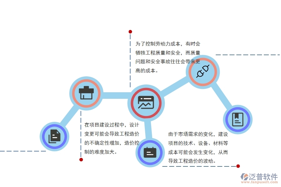 幕墻工程建設(shè)項(xiàng)目工程造價管理方面存在的矛盾點(diǎn)有哪些