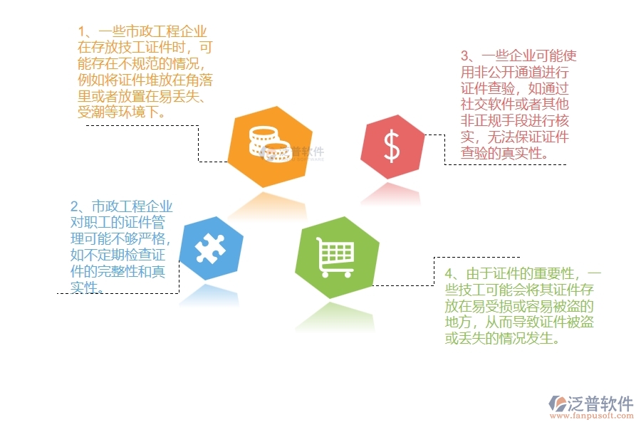 在市政工程企業(yè)中證件安全列表常見的問題