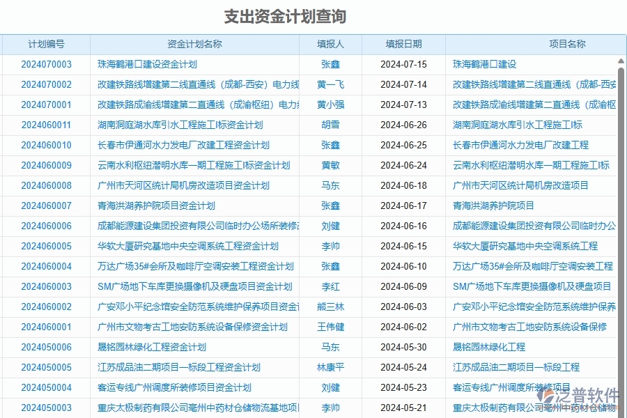 二、泛普軟件-幕墻工程項目管理系統(tǒng)在支出資金計劃查詢中的方案