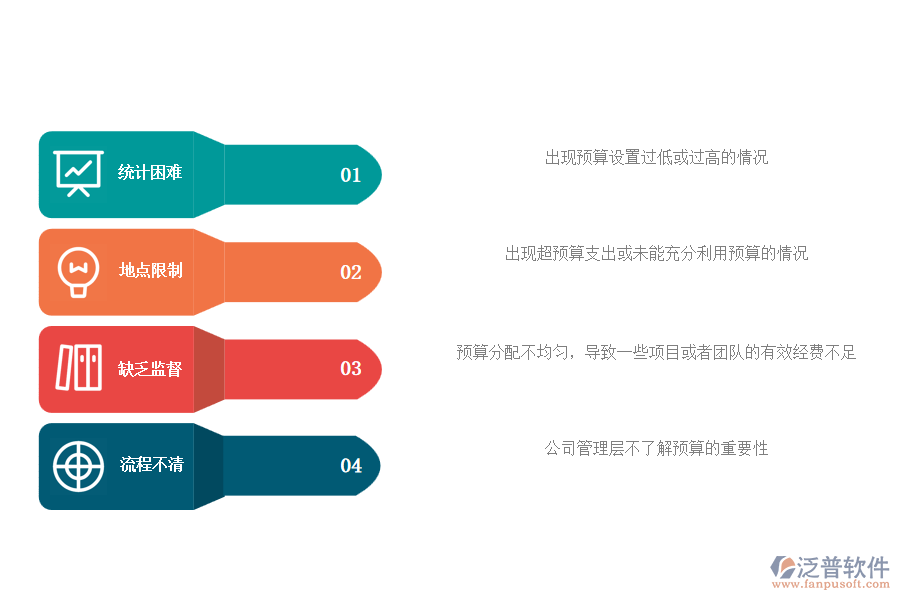 多數(shù)機電工程企業(yè)在預算申請管理中存在的問題