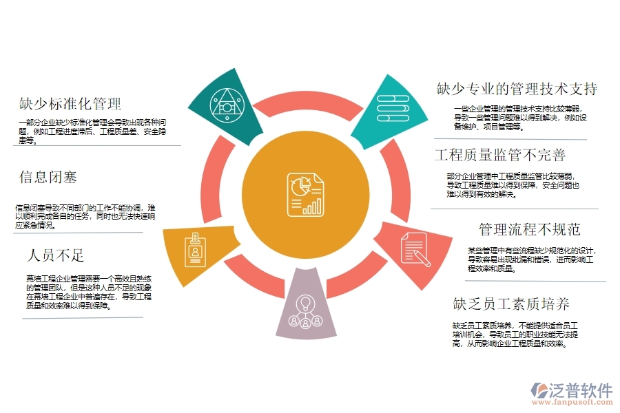 在幕墻工程企業(yè)管理中存在的缺陷有哪些