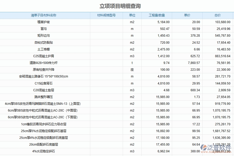 泛普軟件-機電工程管理系統(tǒng)如何解決工程企業(yè)的項目信息統(tǒng)計和分析痛點