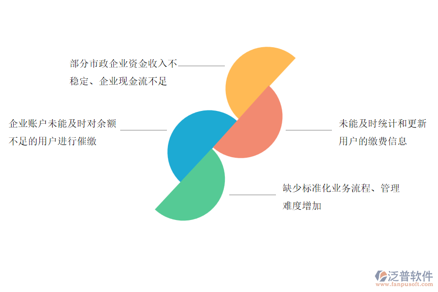 國內(nèi)80%的市政工程企業(yè)在賬戶期初管理存在的問題