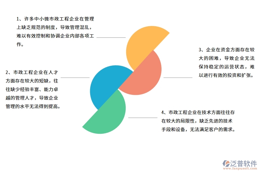 中小微市政工程企業(yè)管理者的苦惱有哪些