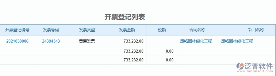 三、使用泛普軟件-園林工程管理系統(tǒng)有哪些好處