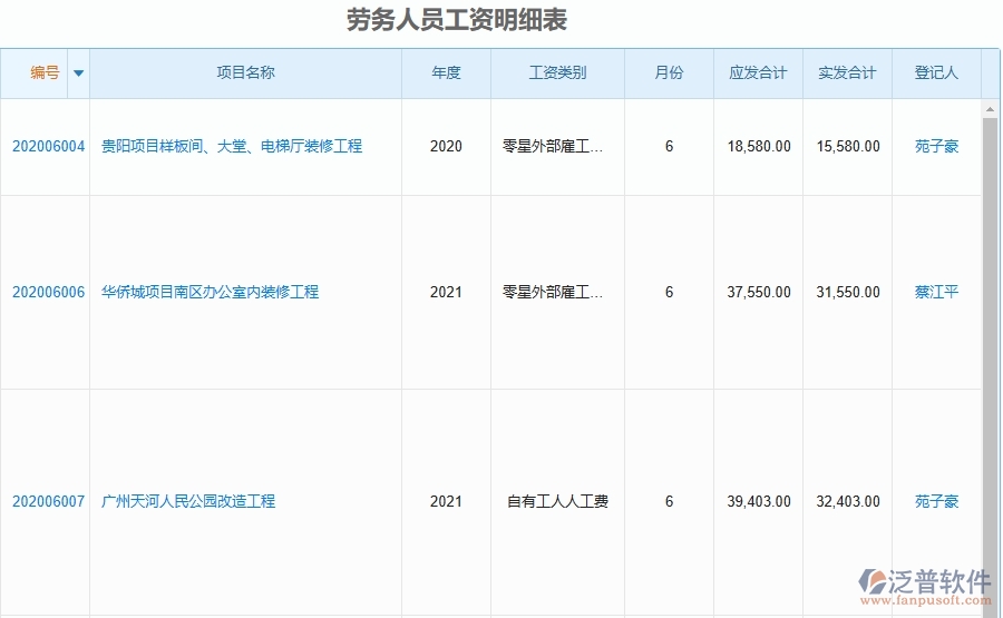 泛普軟件-市政工程管理系統(tǒng)中勞務(wù)工資統(tǒng)計(jì)表的應(yīng)用場景