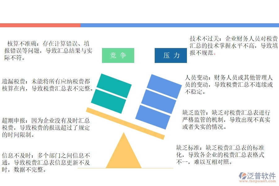 國內(nèi)80%的幕墻企業(yè)在項(xiàng)目稅費(fèi)匯總表中普遍存在的問題