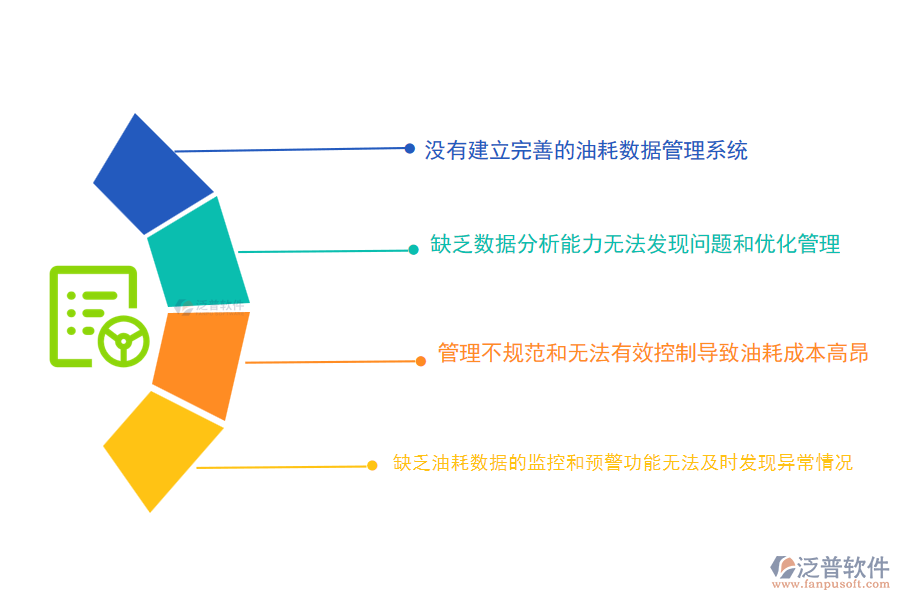 國內(nèi)80%的市政企業(yè)在設(shè)備油耗管理中普遍存在的問題