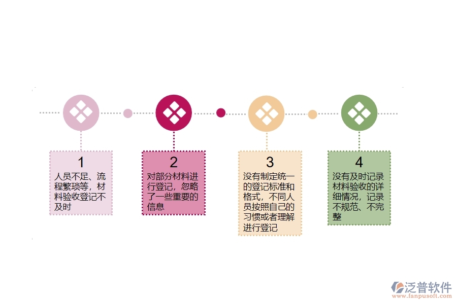 在市政工程企業(yè)材料驗(yàn)收登記過(guò)程中可能存在的問(wèn)題有哪些