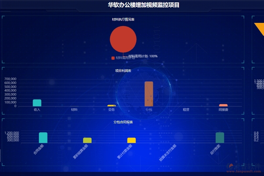 泛普軟件-弱電工程企業(yè)管理系統(tǒng)如何有效提升企業(yè)中的施工項目管理