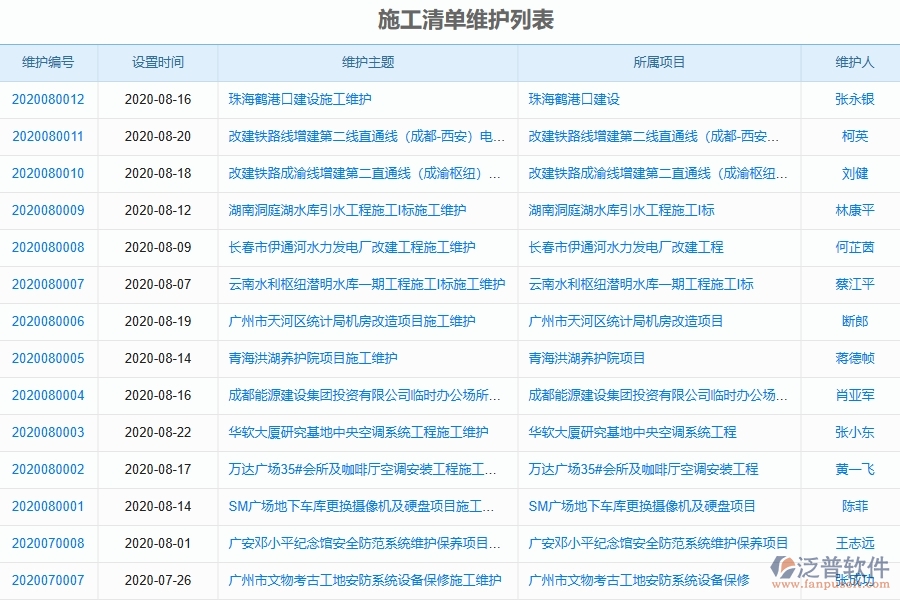 泛普軟件-幕墻工程企業(yè)管理系統(tǒng)的管控點作用