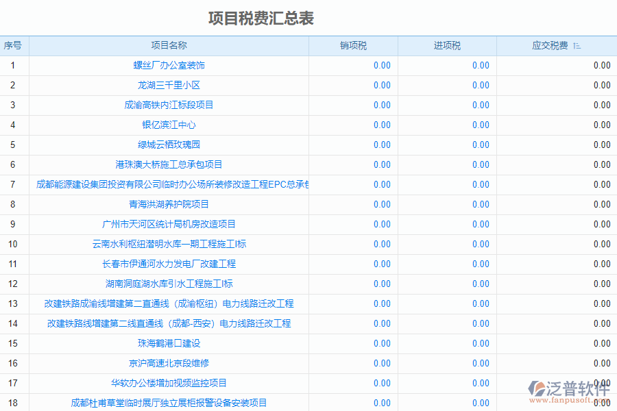 泛普軟件-市政企業(yè)管理系統(tǒng)中項目稅費匯總表的價值