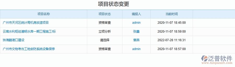 泛普軟件-的機(jī)電工程項(xiàng)目管理系統(tǒng)在項(xiàng)目立項(xiàng)資料管理中的方案