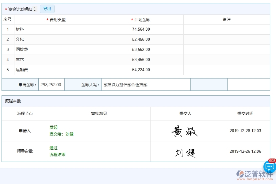 泛普軟件-市政工程企業(yè)管理系統(tǒng)中資金報(bào)表的管控點(diǎn)及價(jià)值