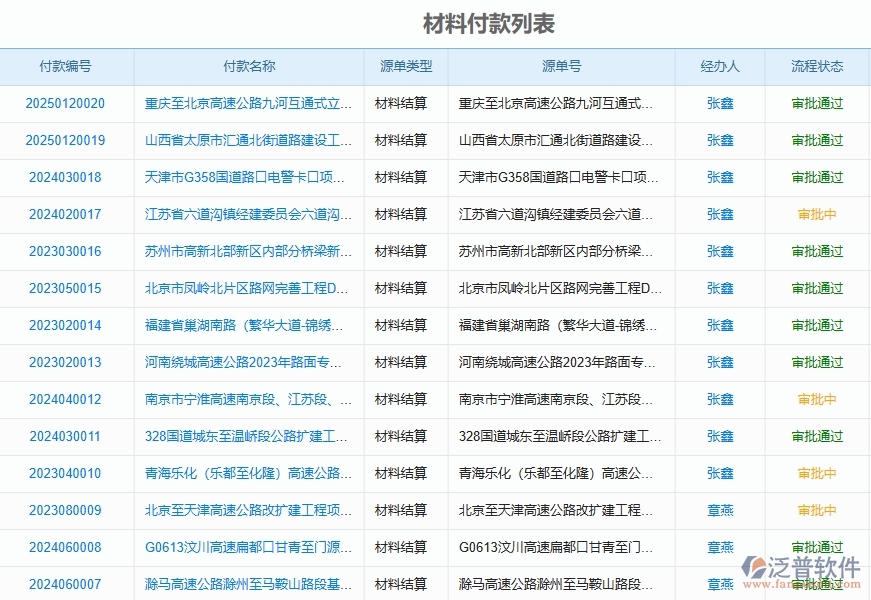 二、泛普軟件-路橋工程企業(yè)管理系統(tǒng)如何有效提高付款管理中的材料付款