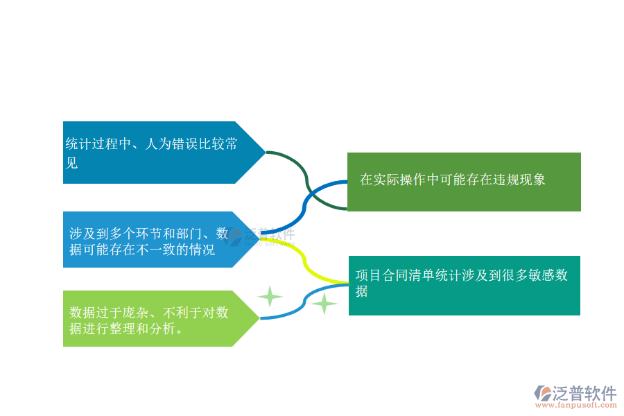 路橋工程企業(yè)在項(xiàng)目合同清單統(tǒng)計(jì)過程中存在的問題有哪些